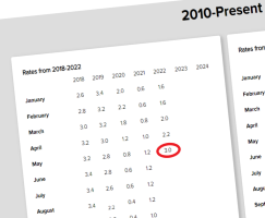 IRS Discount Rate May 2022_200x243